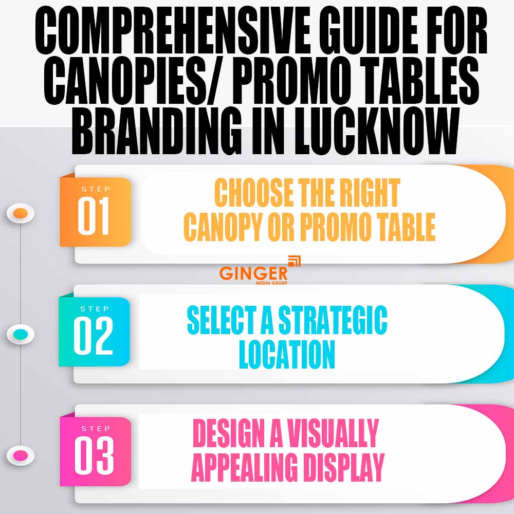 Comprehensive guide for Promo Tables in Lucknow