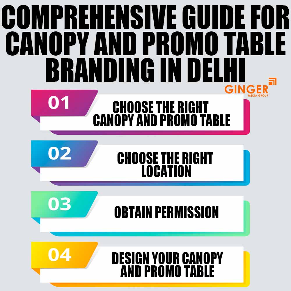 comprehensive guide for canopy and promo table branding in bangalore