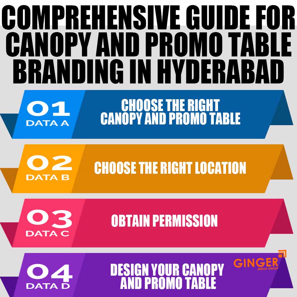 comprehensive guide for canopy and promo table branding in bangalore