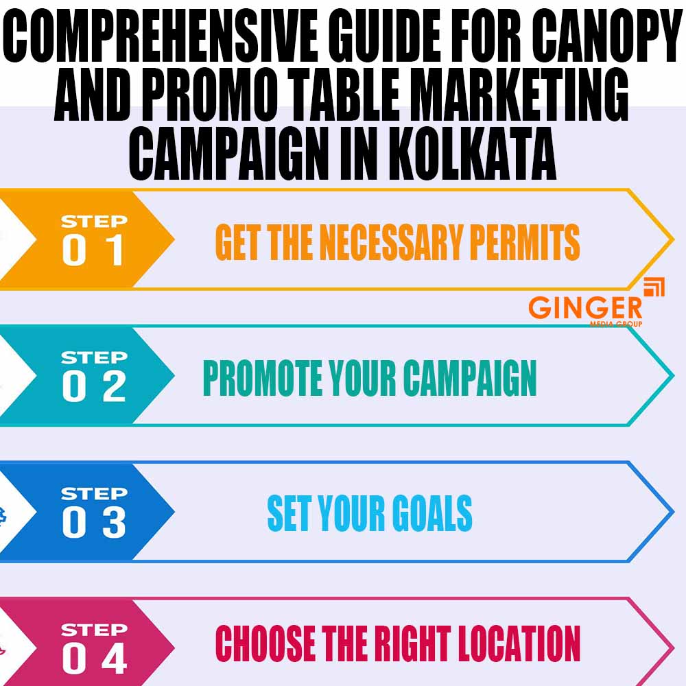comprehensive guide for canopy and promo table marketing campaign in kolkata
