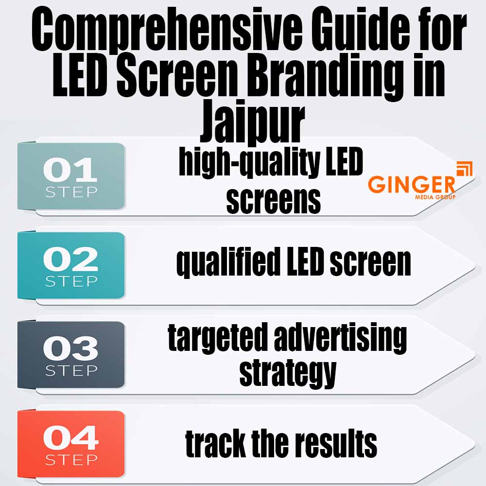 Comprehensive guide for LED Screen Branding in Jaipur
