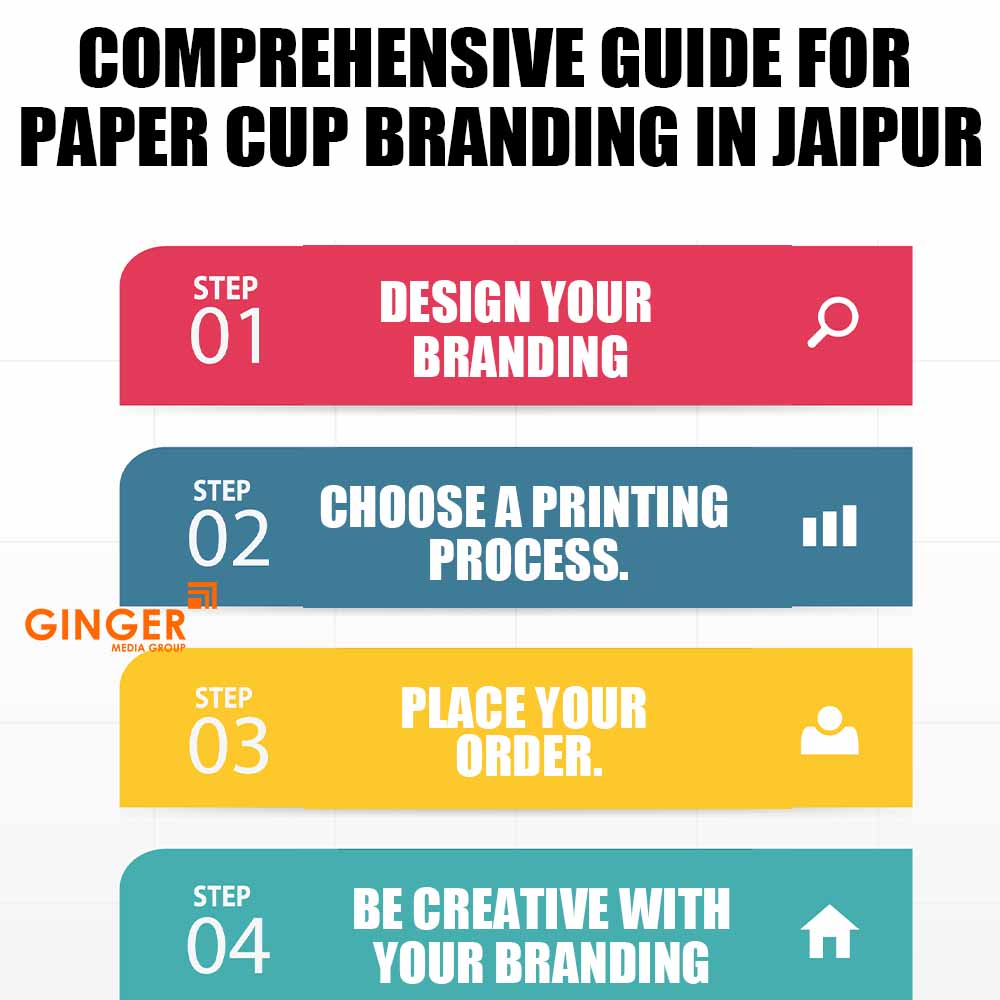 comprehensive guide for paper cup branding in jaipur