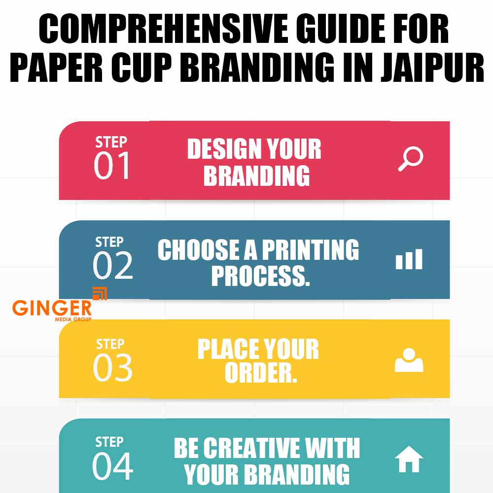 Comprehensive guide for Cup Branding in Jaipur
