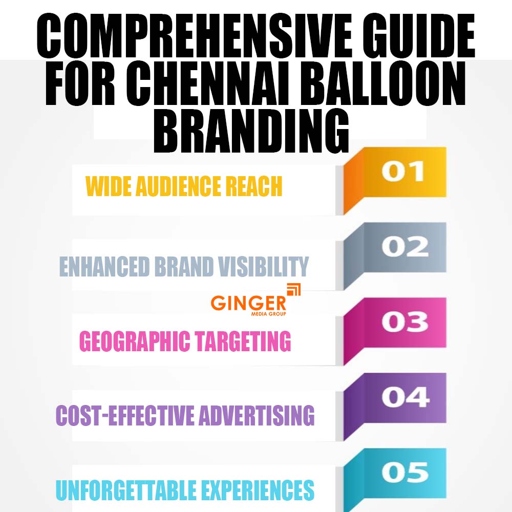 comprehensive guide for baloon branding in chennai