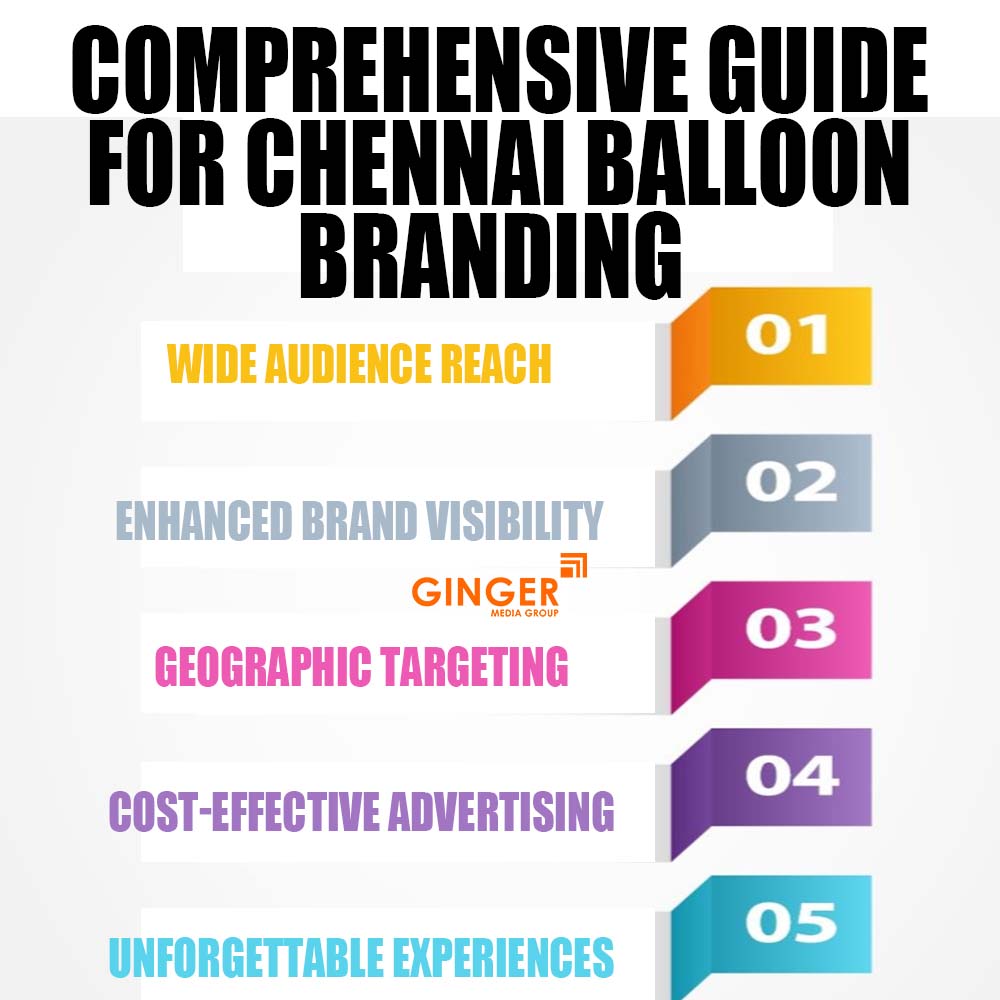 Comprehensive guide for Balloon Branding in Chennai