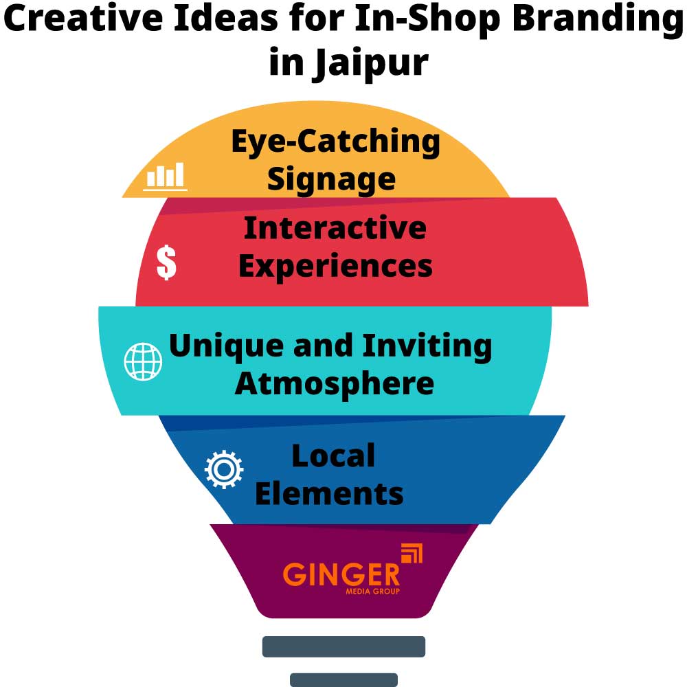 creative ideas for in shop branding in jaipur