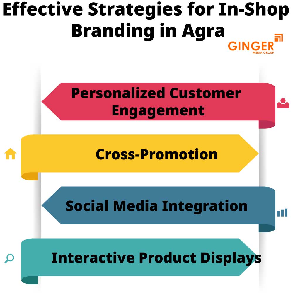 Effective strategies for In-Shop Branding in Agra