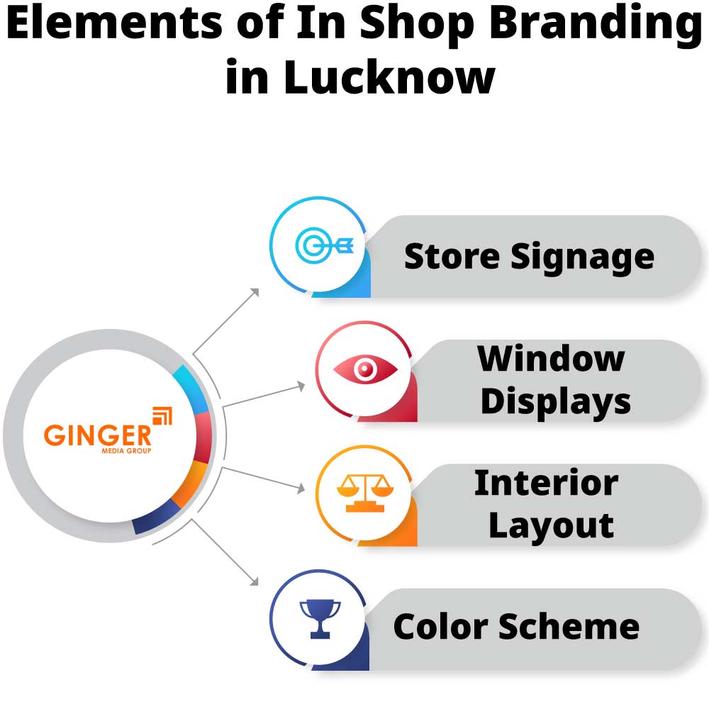 elements of in shop branding in lucknow