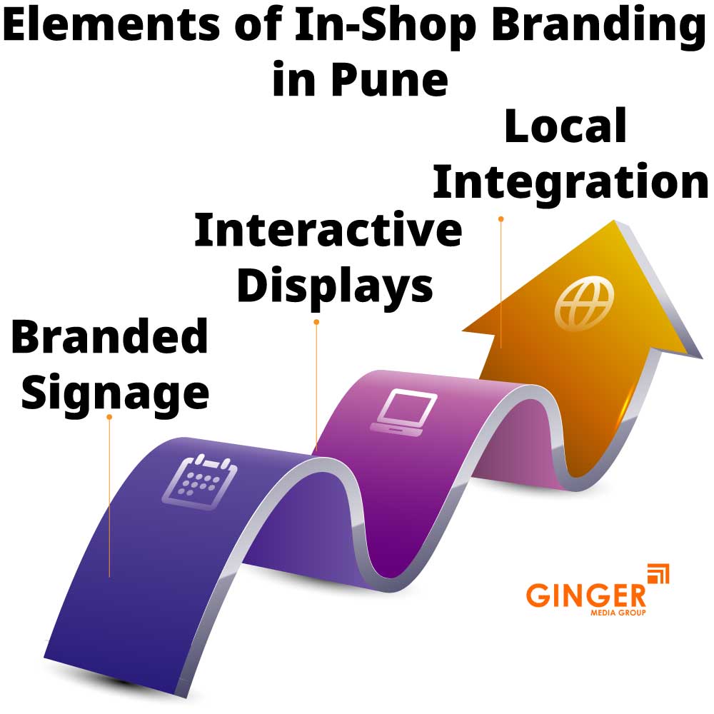 elements of in shop branding in pune