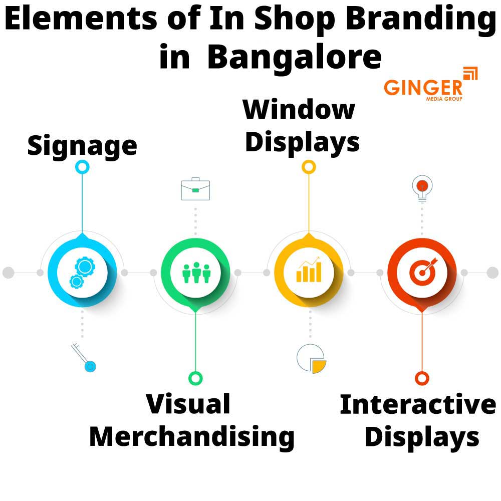 elements of in shop branding in bangalore