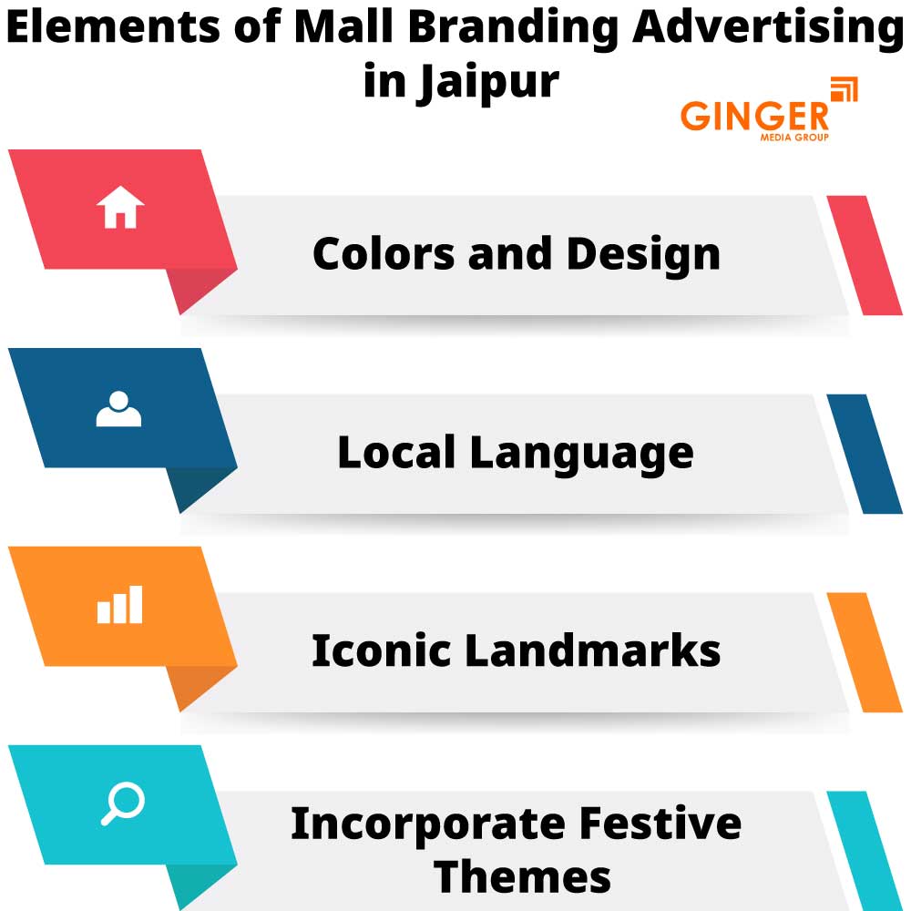 elements of mall branding advertising in jaipur