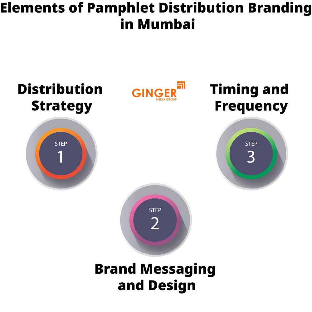 elements of pamphlet distribution branding in mumbai