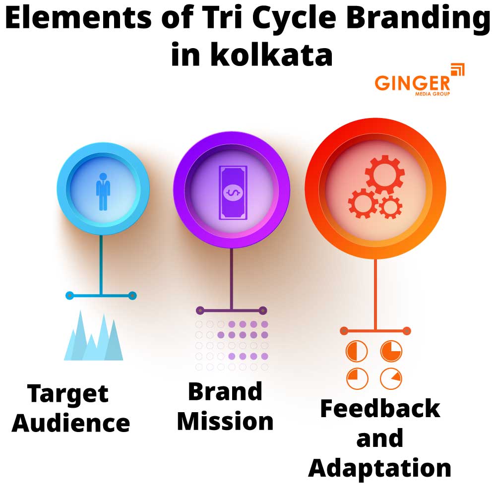 elements of tri cycle branding in kolkata