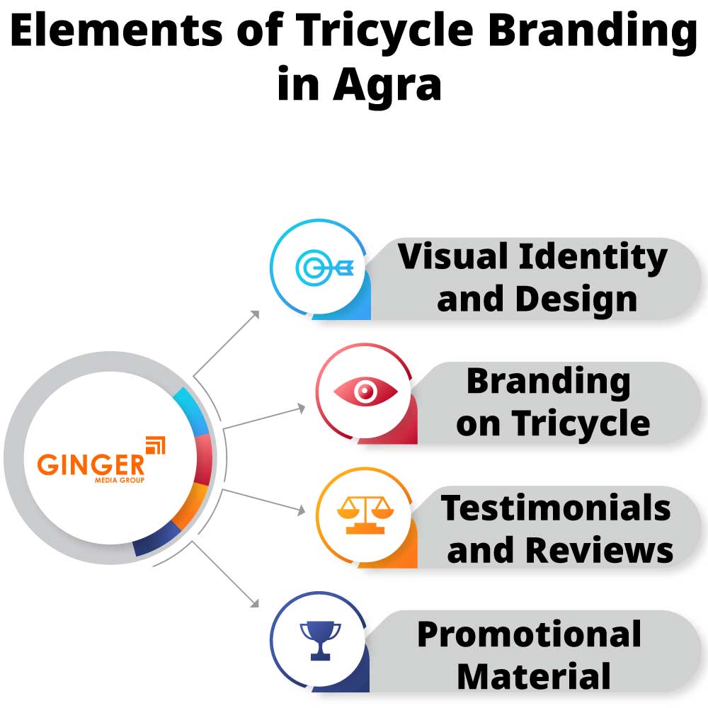 elements of tricycle branding in agra