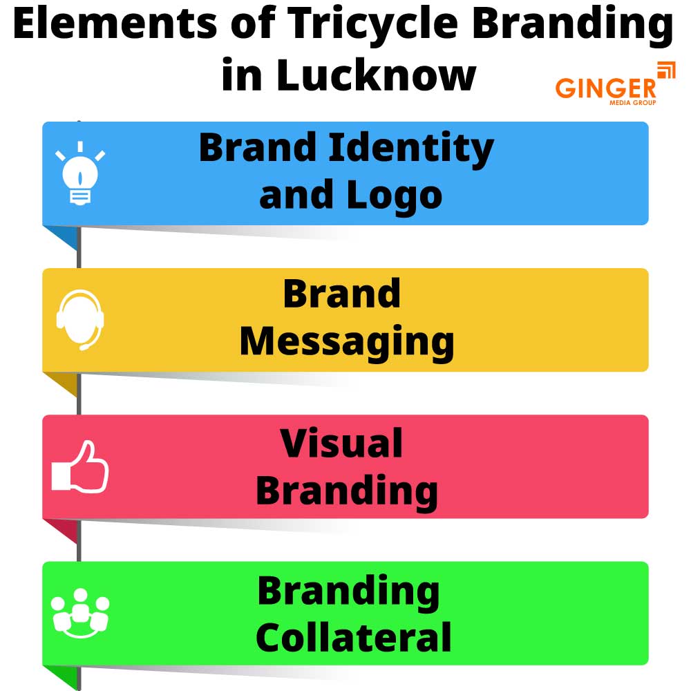 Elements of Tricycle Advertising in Lucknow