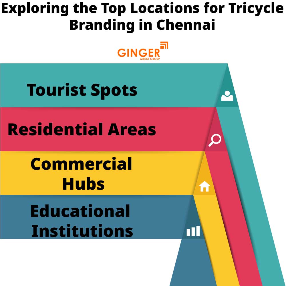 exploring the top locations for tricycle branding in chennai
