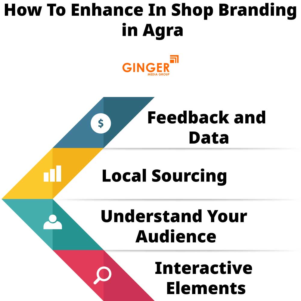 How to enhance In Shop Branding in Agra
