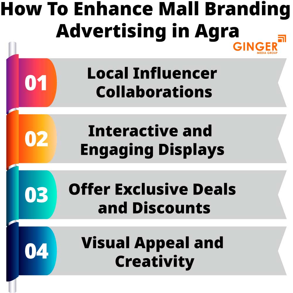 how to enhance mall branding advertising in agra