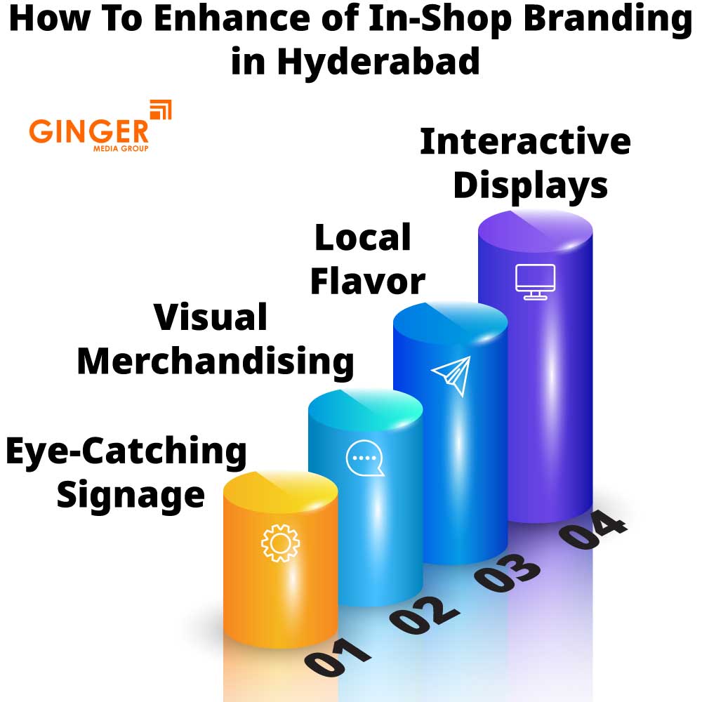 how to enhance of in shop branding in hyderabad