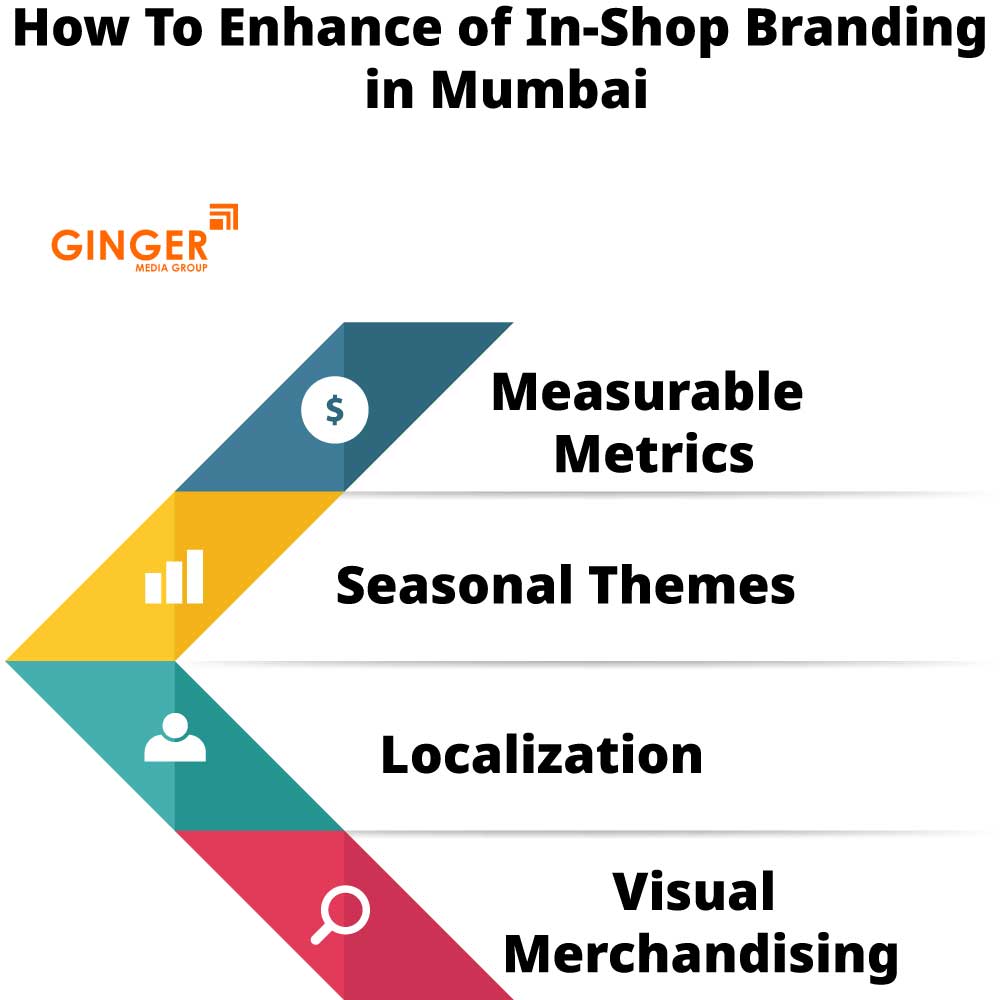 how to enhance of in shop branding in mumbai