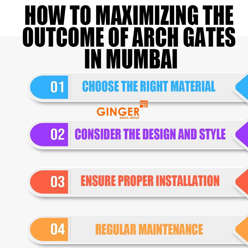 how to maximizing the outcome of arch gates in mumbai