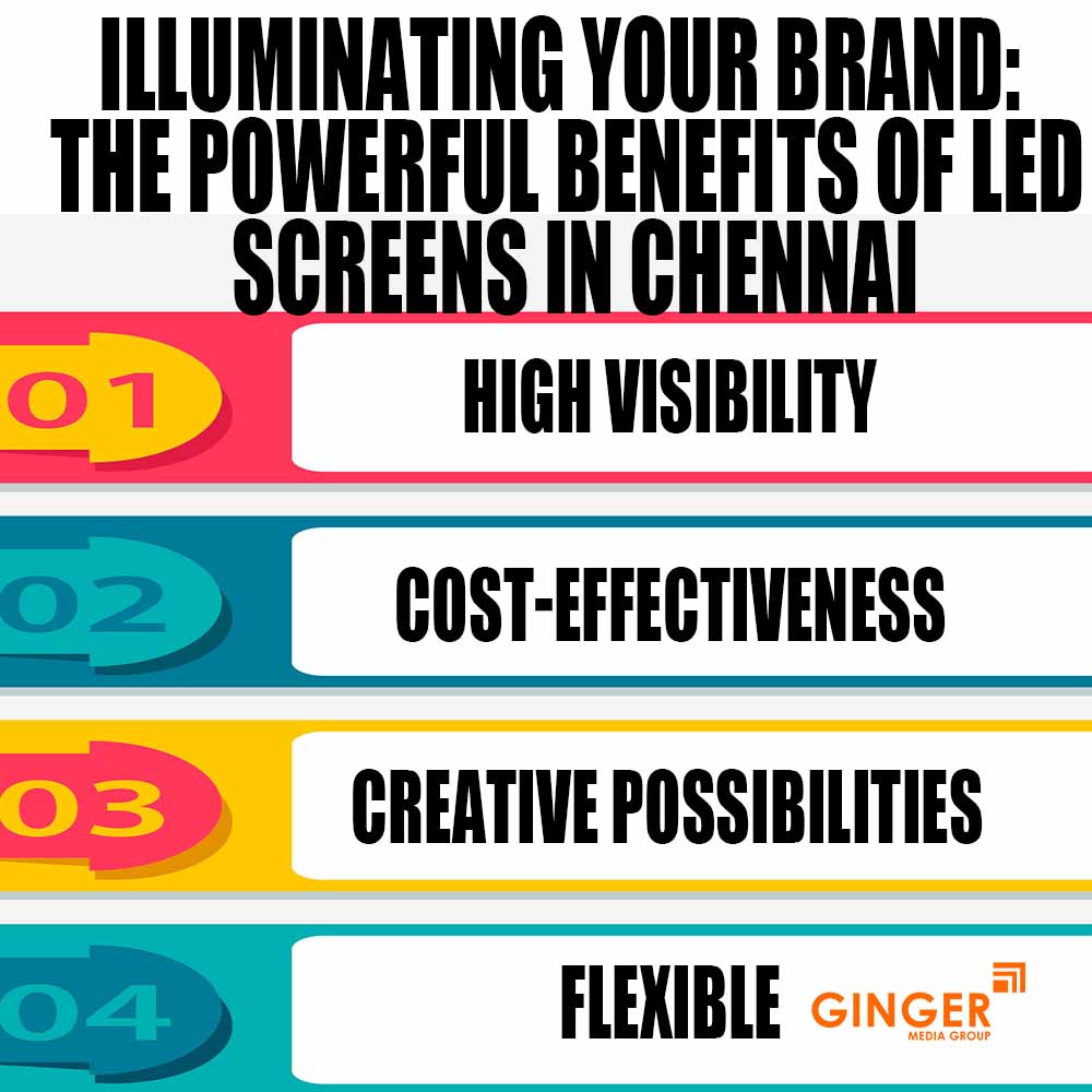 illuminating your brand the powerful benefits of led screens in chennai
