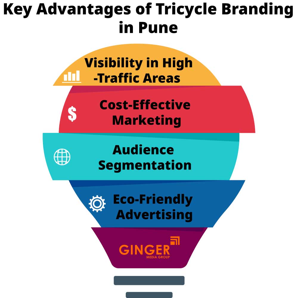 Key Advantages of Tricycle Advertising in Pune