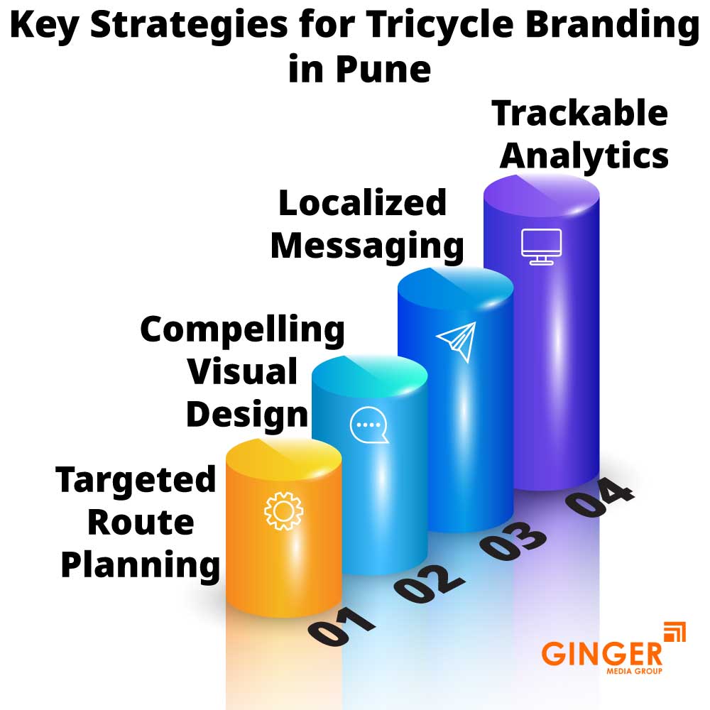 Key Strategies for Tricycle Advertising in Pune