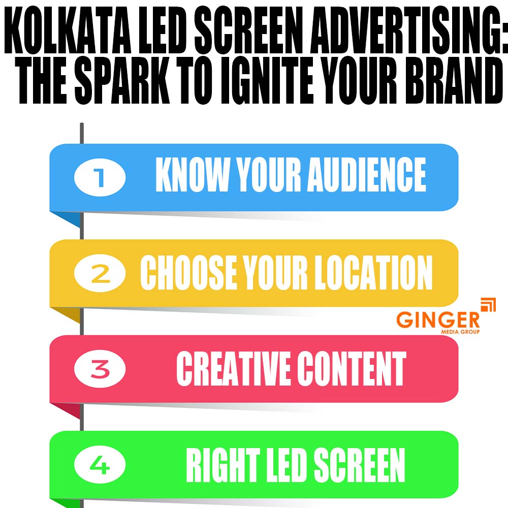 LED Screen Branding in Kolkata