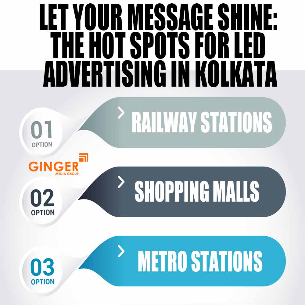 Best Location for LED Screen Branding in Kolkata