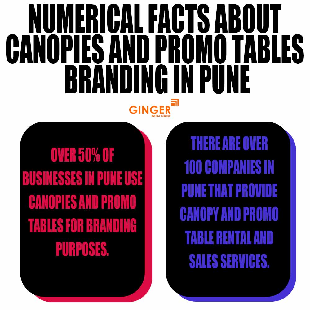 Numerical facts about Promo Tables in Pune