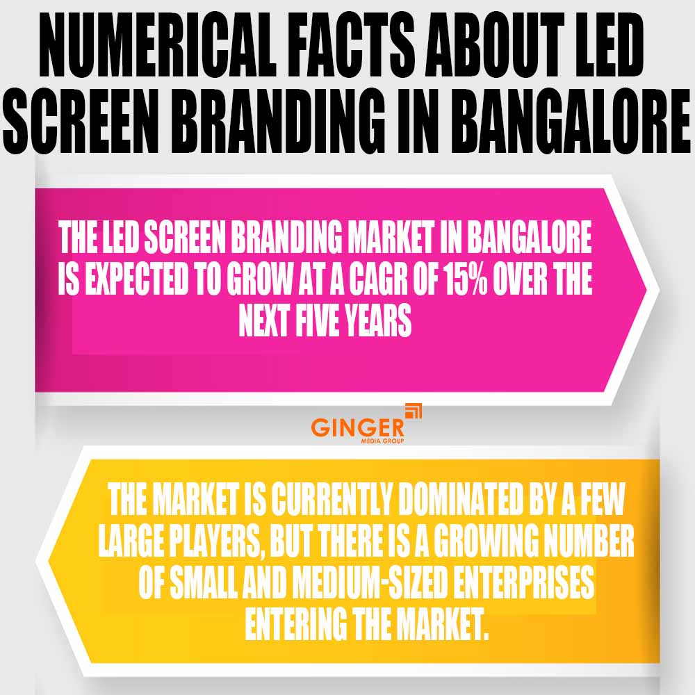 numerical facts about led screen branding in bangalore