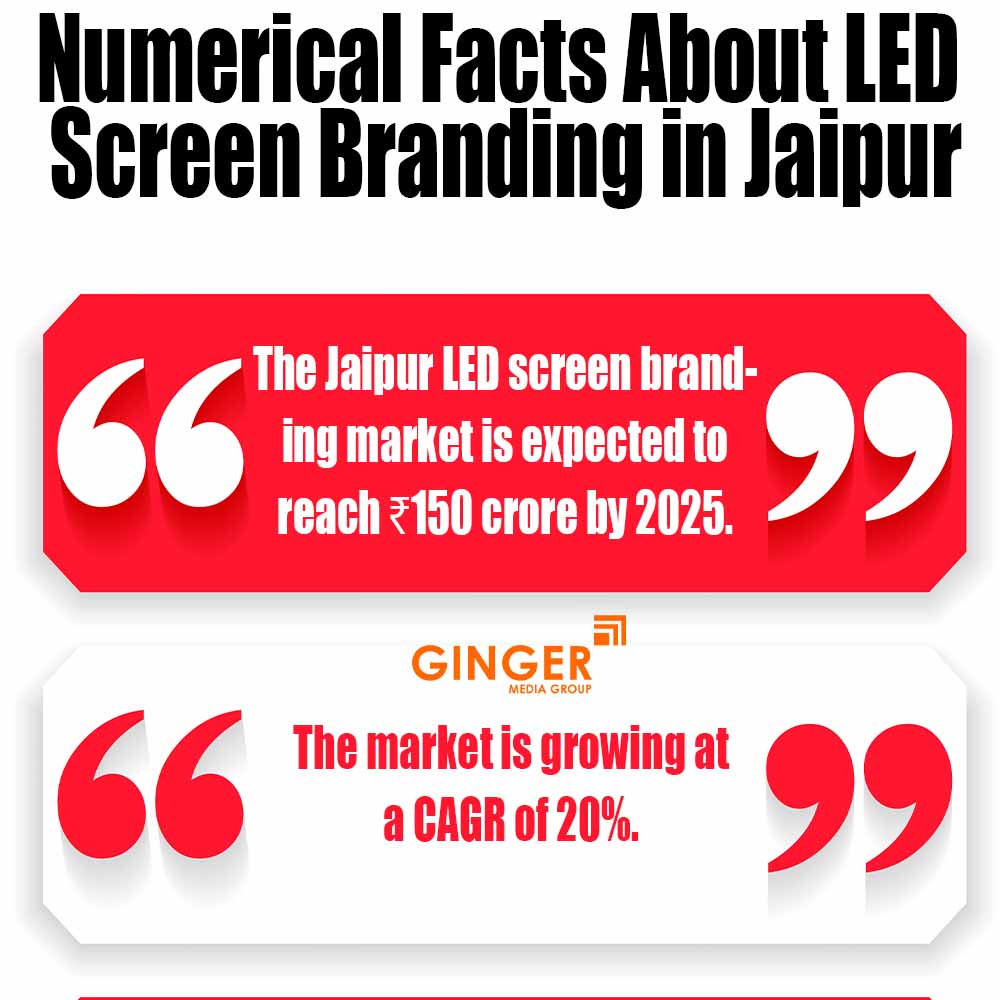 numerical facts about led screen branding in jaipur