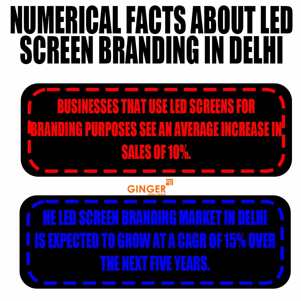 numerical facts about led screen branding in mumbai
