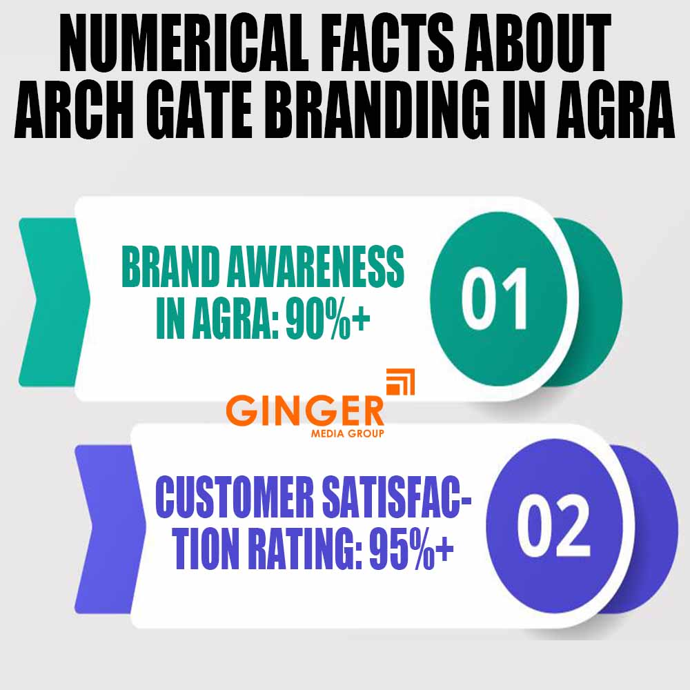 numerical facts about arch gate branding in agra