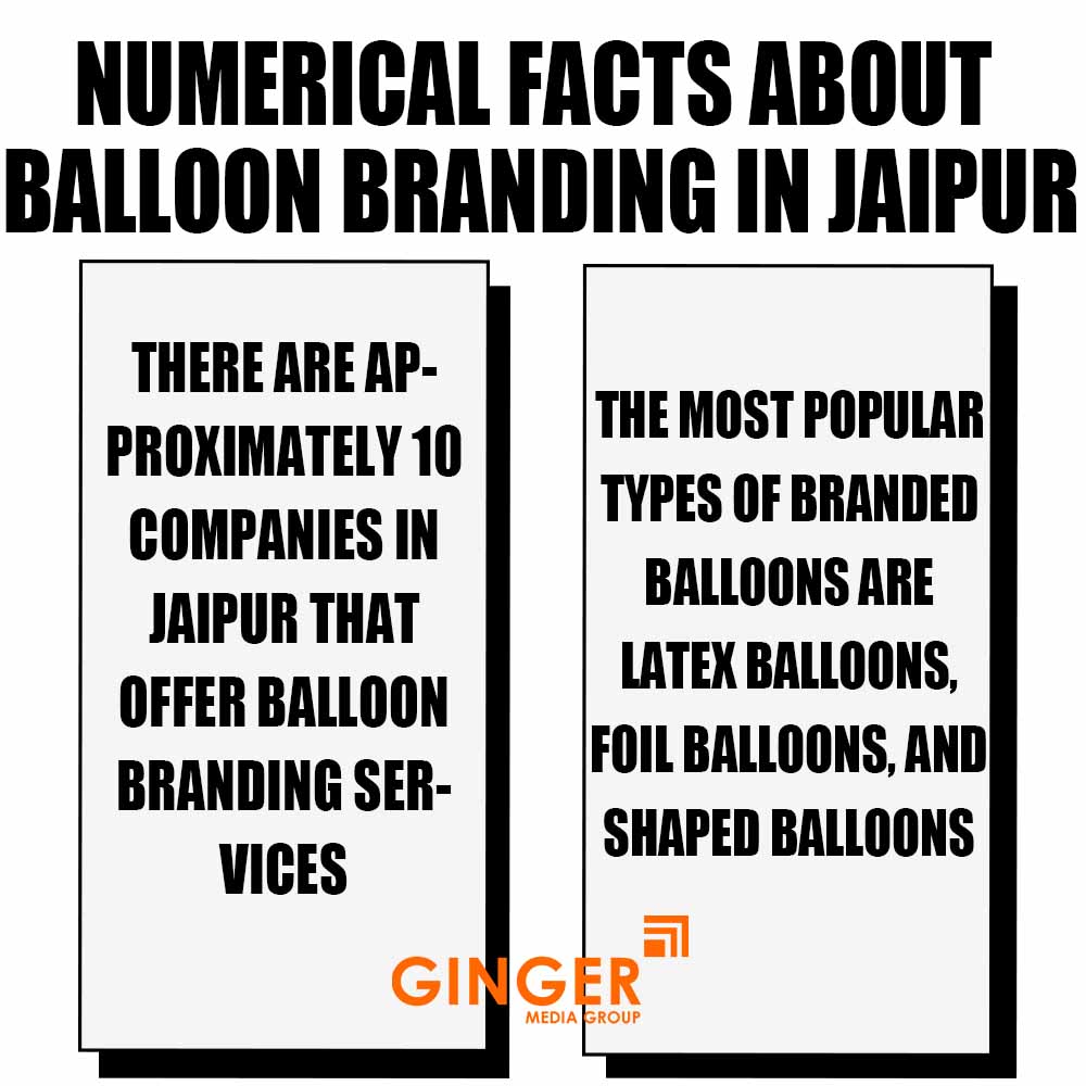 numerical facts about balloon branding in agra