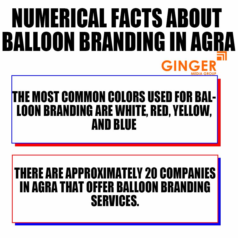 Numerical facts about Balloon Branding in Agra