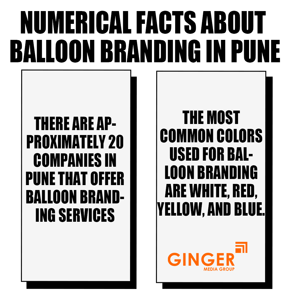 Numerical facts about Balloon Advertising in Pune