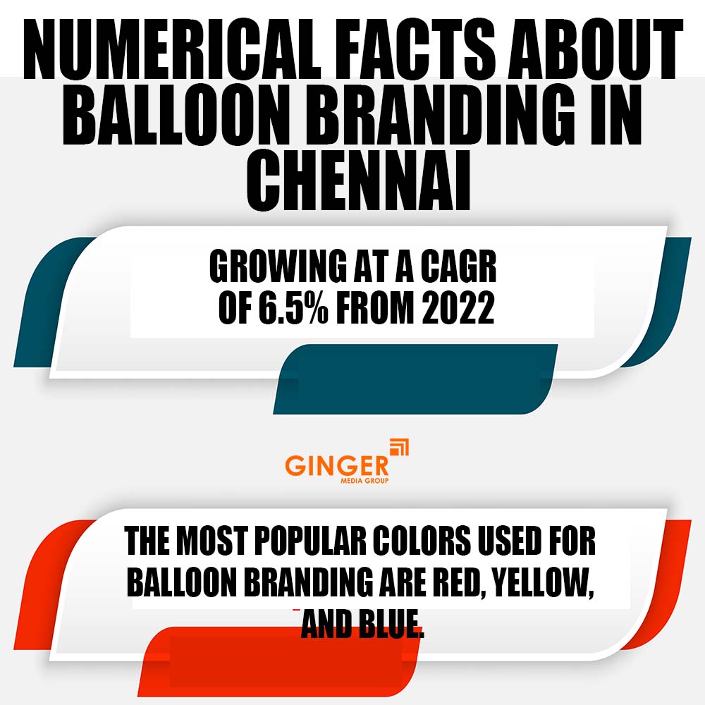 Numerical facts about Balloon Branding in Chennai