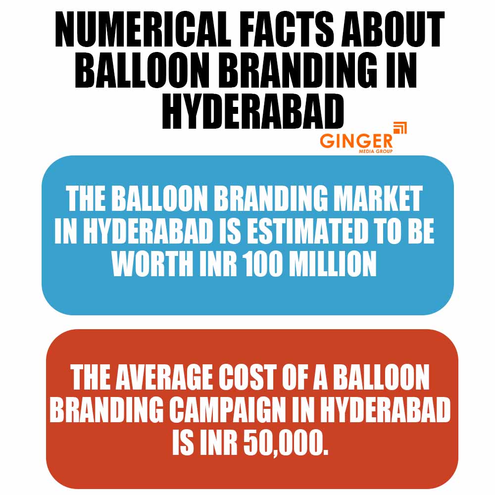 numerical facts about balloon branding in hyderabad