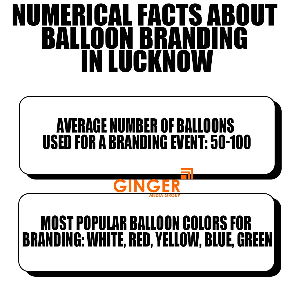 numerical facts about balloon branding in lucknow