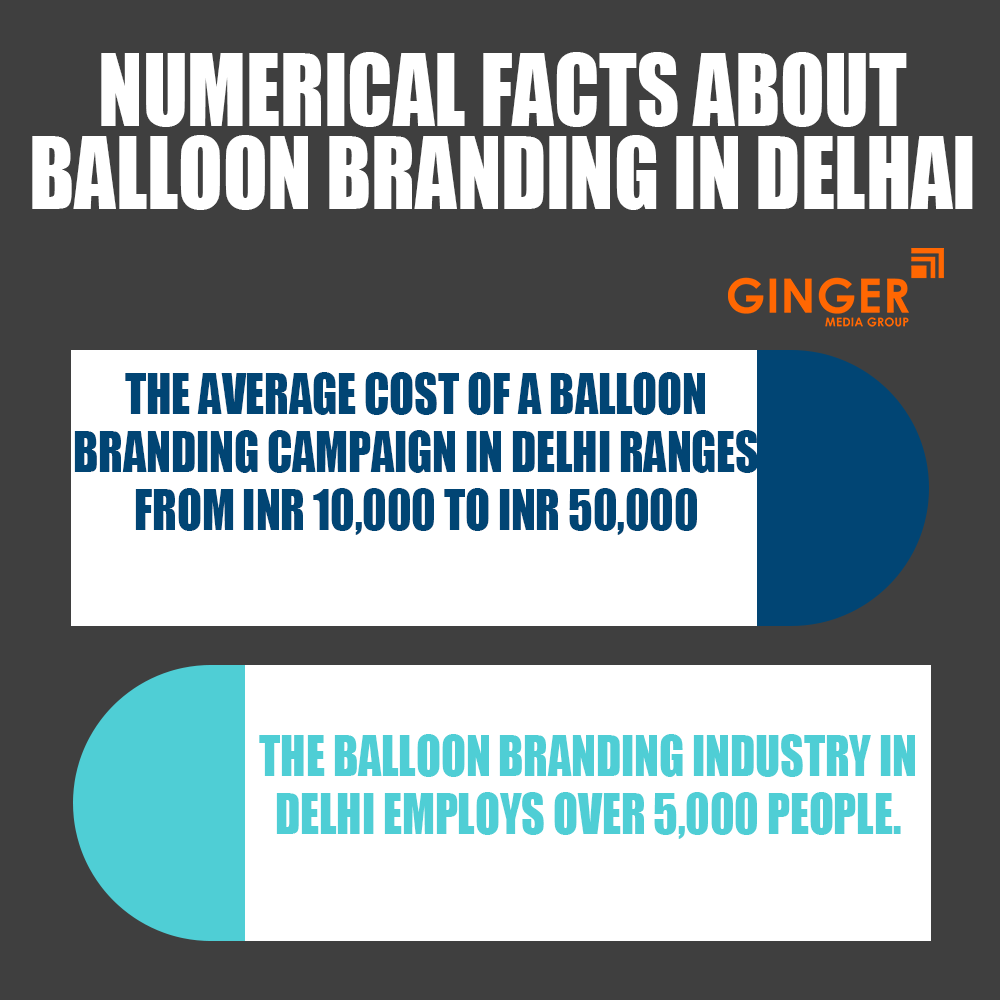numerical facts about balloon branding in delhai