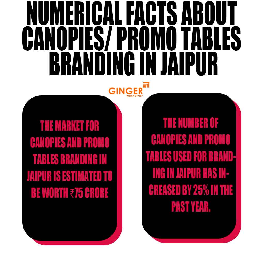 numerical facts about canopies promo tables branding in lucknow
