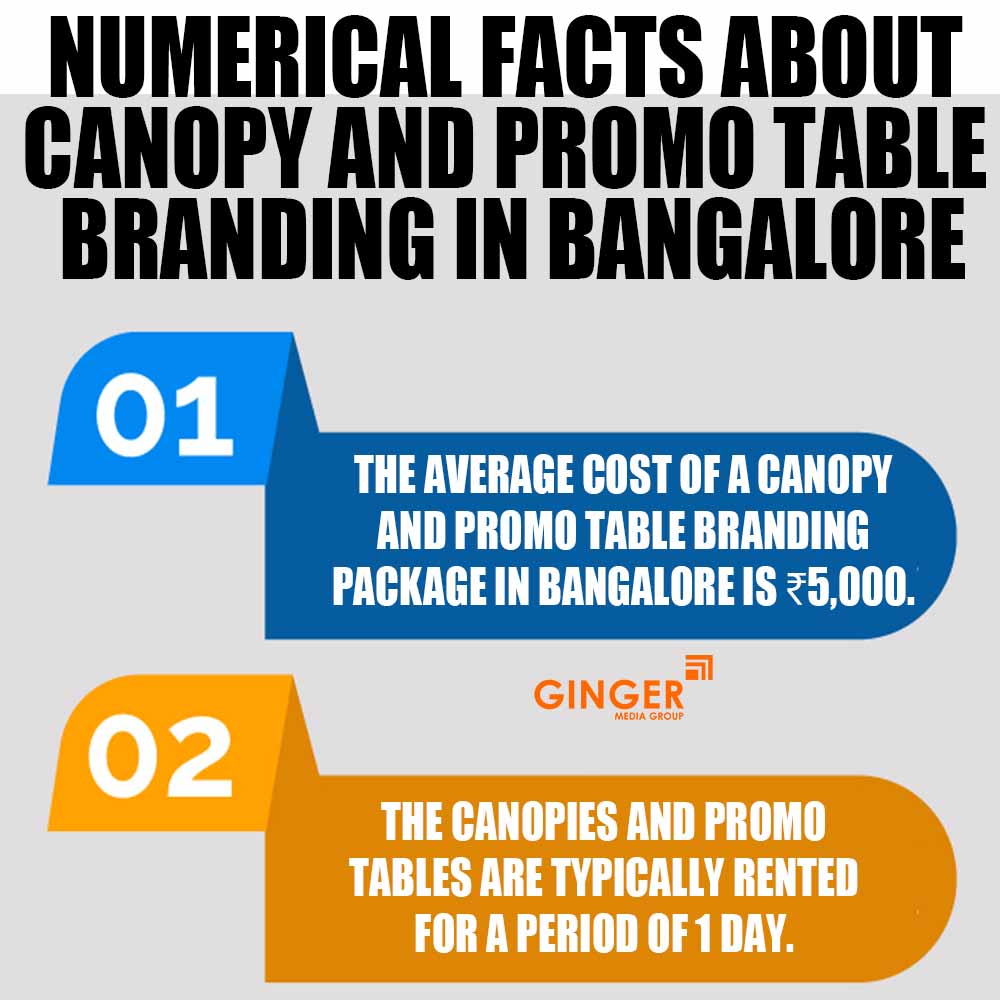 numerical facts about canopy and promo table branding in bangalore