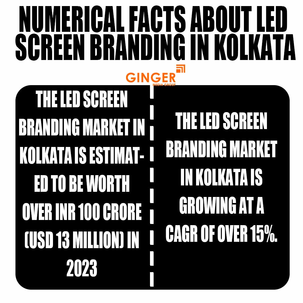 numerical facts about led screen branding in chennai