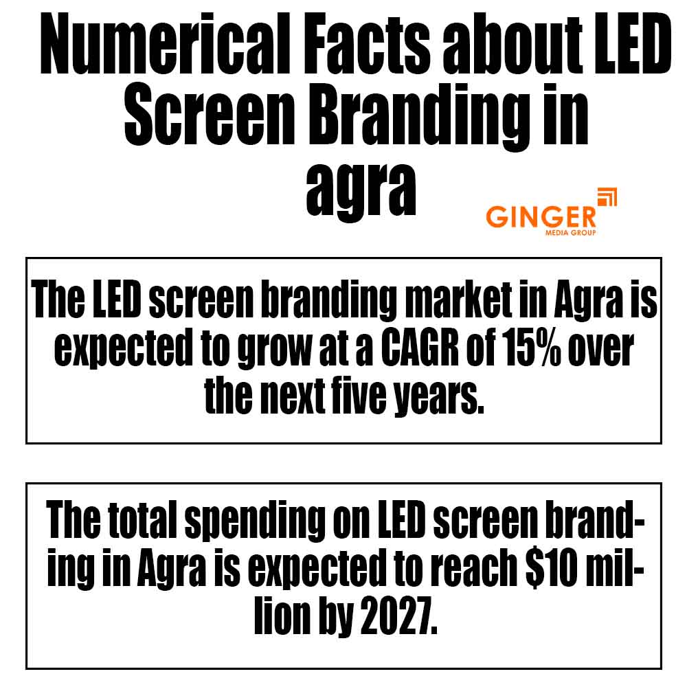 numerical facts about led screen branding in lucknow