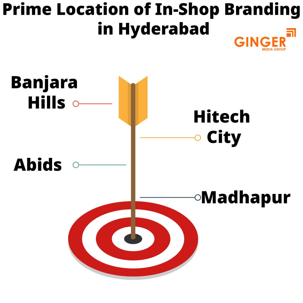 prime location of in shop branding in hyderabad