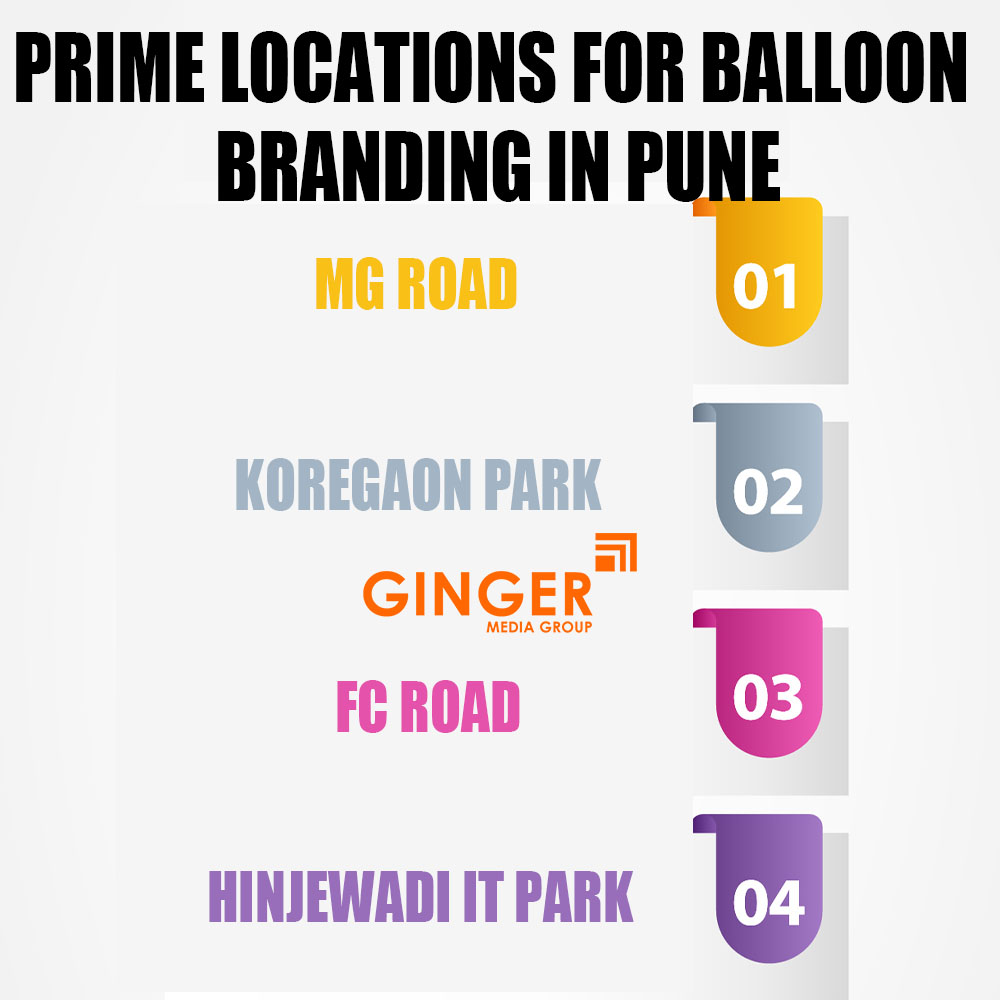 Prime locations for Balloon Advertising in Pune