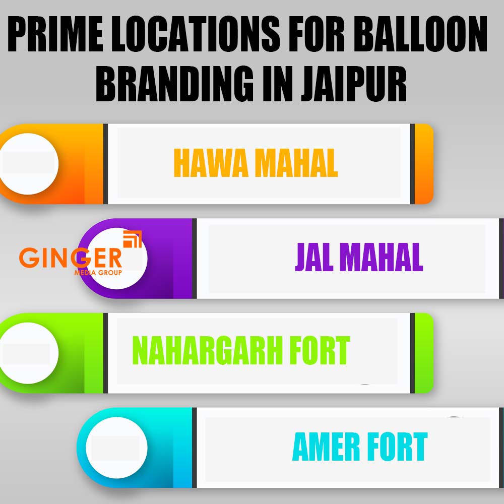 prime locations for balloon branding in agra