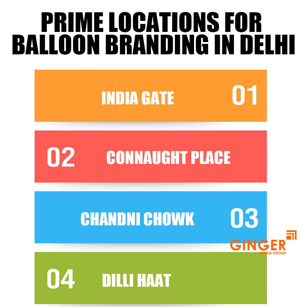Prime locations for Balloon Advertising in Delhi